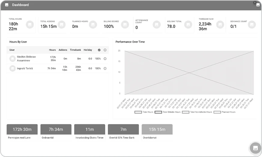 wireframes