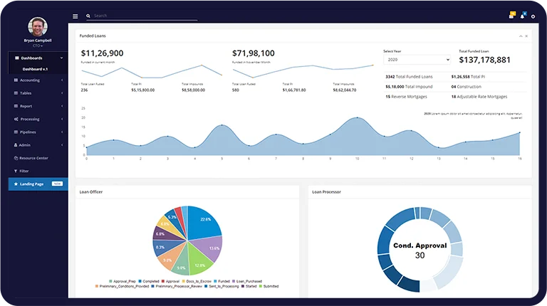 admin panel