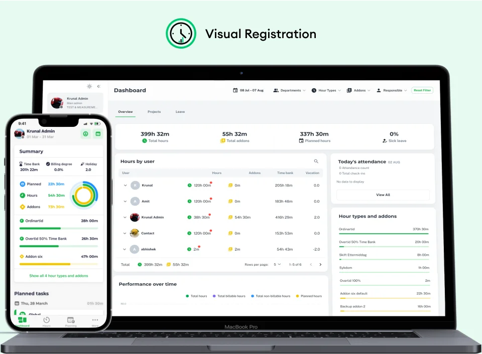 Visual Registration