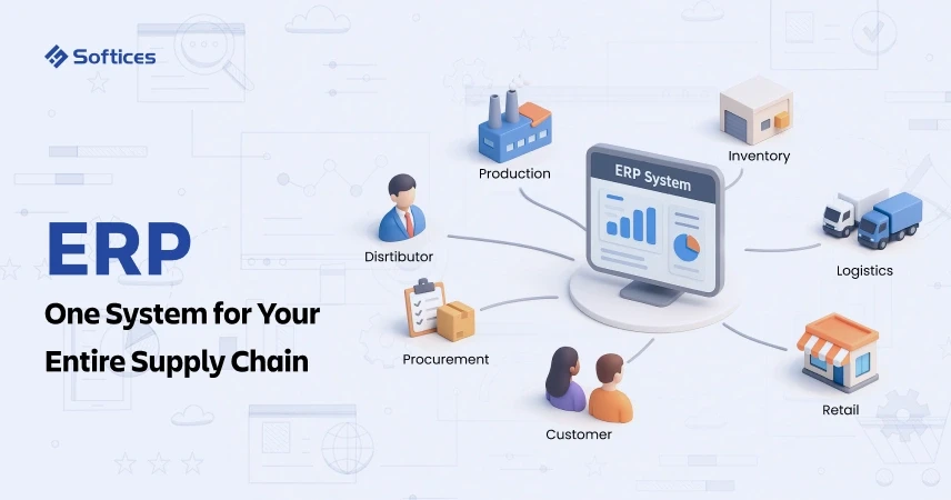 ERP in Supply Chain Management: Unify SCM Operations