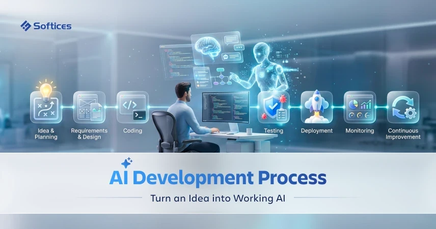 Steps Development Ai AI Development Process: Steps to Build a Working AI Product